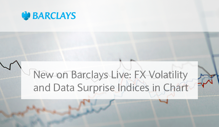 New on Barclays Live: FX Volatility and Data Surprise Indices in Chart